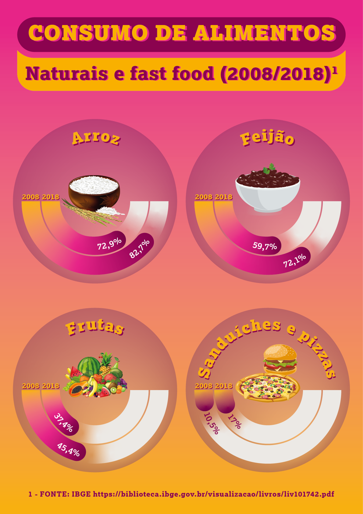 Comida Saudável vs Junk Food  Desafio de escolhas alimentares