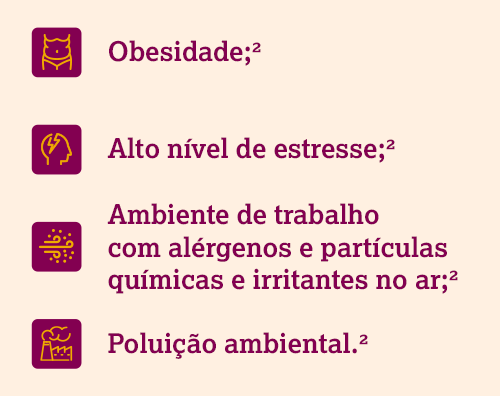 Lista em fundo claro com ícones destacando fatores que podem contribuir para problemas resíratórios como asma.