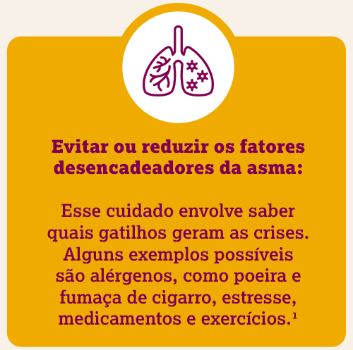 Quatro quadros amarelos com ícone e texto explicando como evitar asma em adultos.
